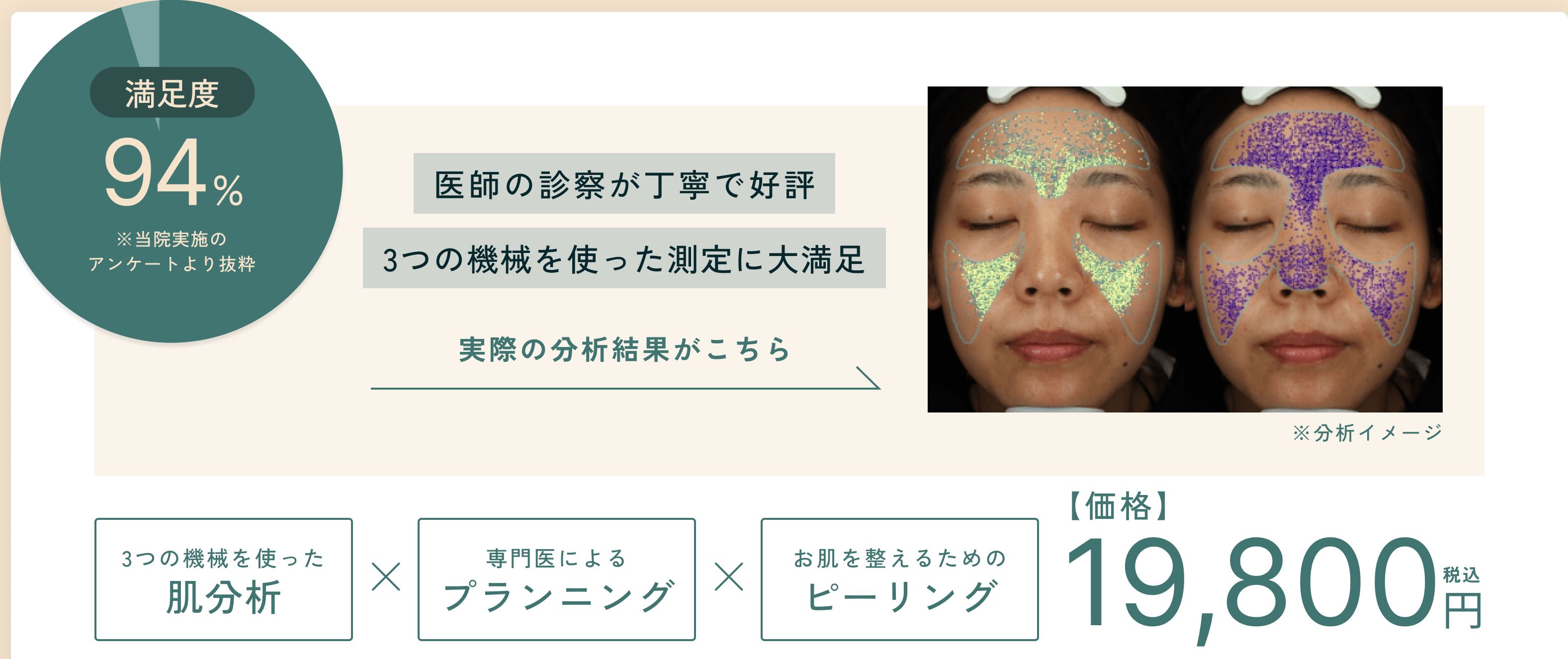 高精度な肌分析であなただけの最適解をめざして。ALOOP 肌分析プラン®