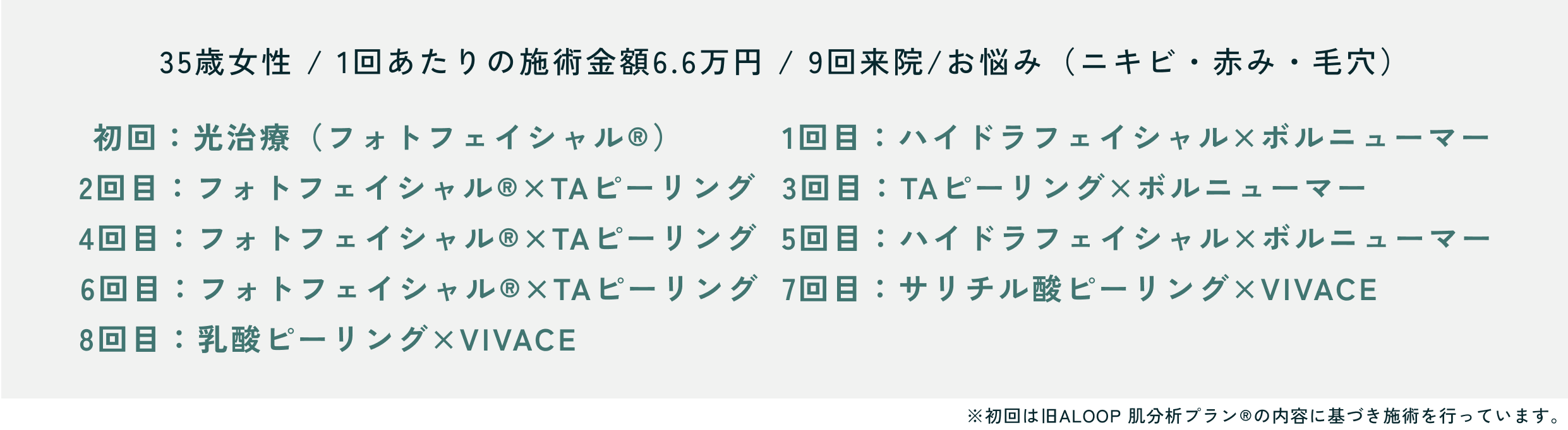 肌年齢34歳 → 31歳へ、ハイドラフェイシャル＋光治療＋高周波治療を組み合わせてプランニング