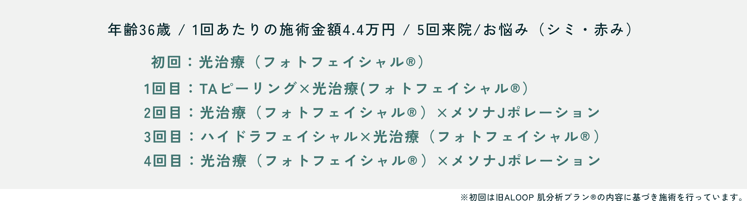 肌年齢32歳→27歳へ、光治療とエレクトロポレーションを中心にプランニング