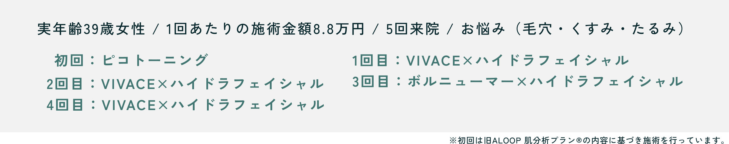 肌年齢38歳→31歳へ、マイクロニードル高周波治療を中心にプランニング。